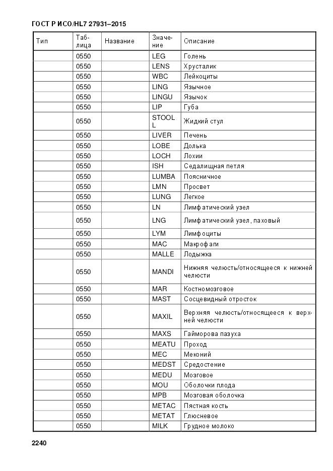 ГОСТ Р ИСО/HL 7 27931-2015, страница 2247
